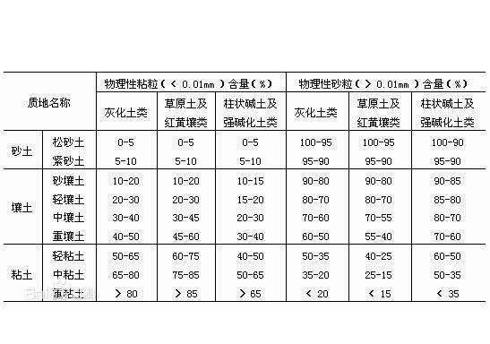 土的分类及其特点（探究土的分类体系及其对环境的影响）