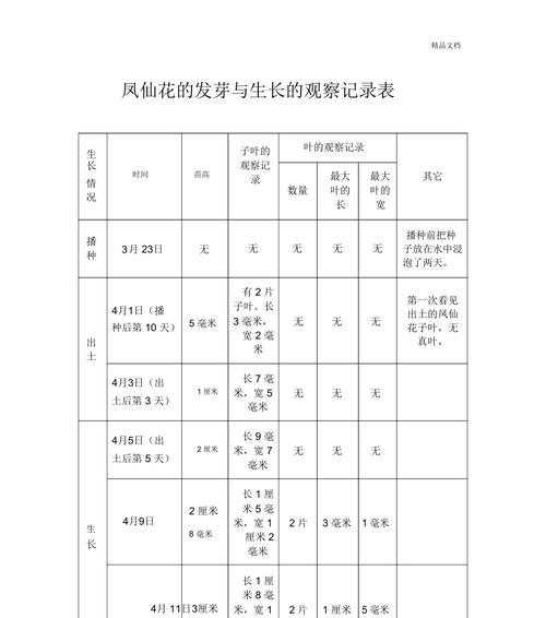 种植凤仙花，发芽时间要注意（掌握种子发芽的技巧）