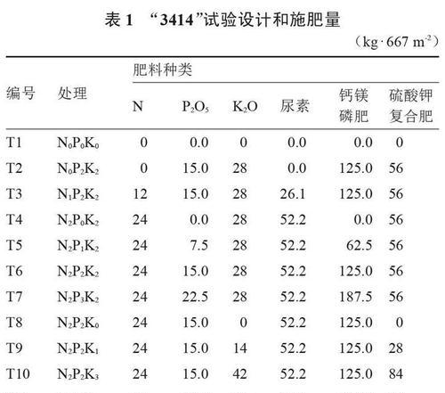 花椒底肥的选用与施肥管理（如何科学地施肥与管理花椒底）