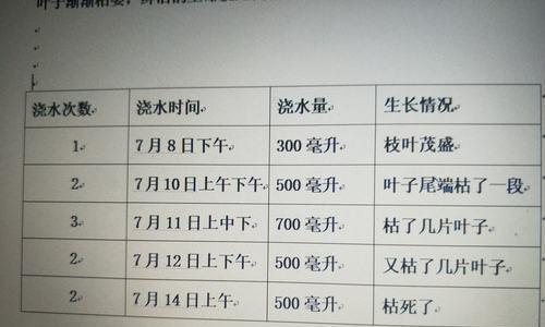 下山兰如何正确上盆与养护（时间、方法及注意事项详解）