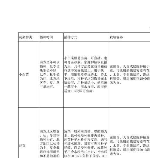 种菜瓜的方法详解（从留种子到收成）