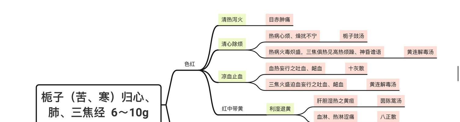 葫芦黄叶病是什么原因引起的？如何有效治疗处理？