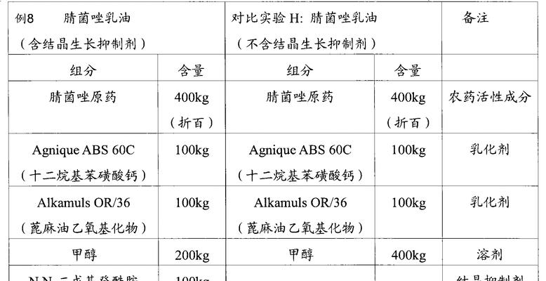 农药混料的正确使用方法是什么？