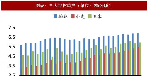 水稻长宽比1.7具体代表什么？