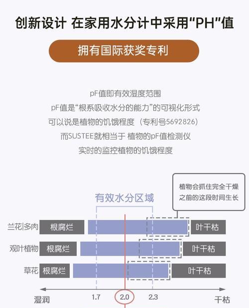 哪些植物需要大量浇水？它们的水分需求有何不同？